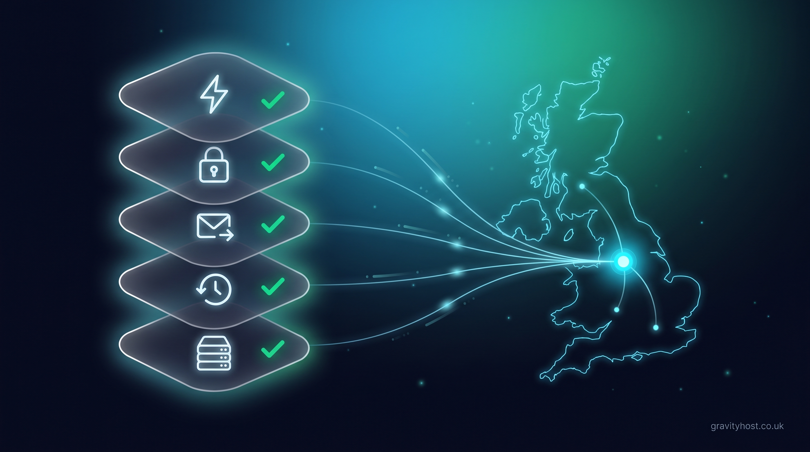 Checklist of hosting features with green ticks connected to a glowing UK map, representing choosing UK web hosting for a small business